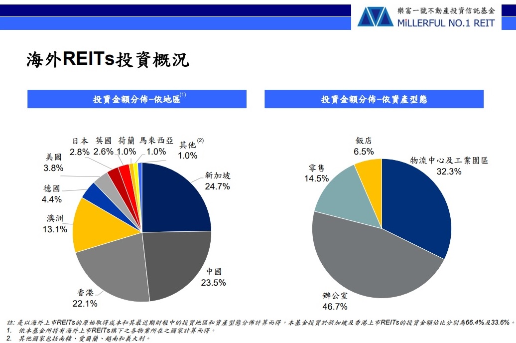 信託 投資